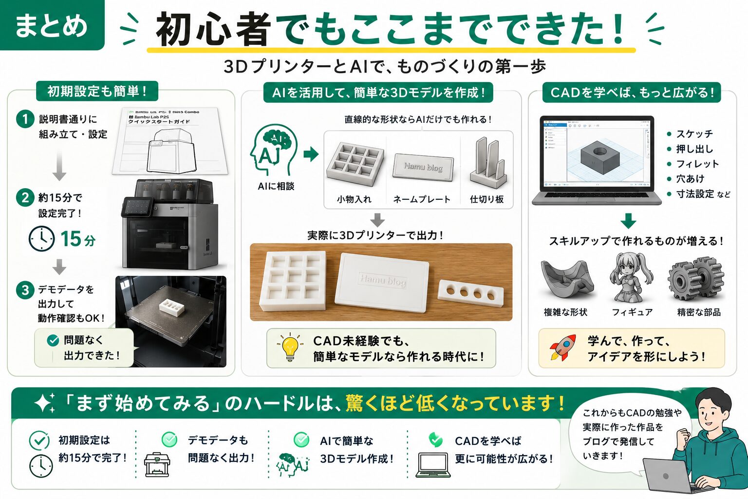 3Dプリンター初心者